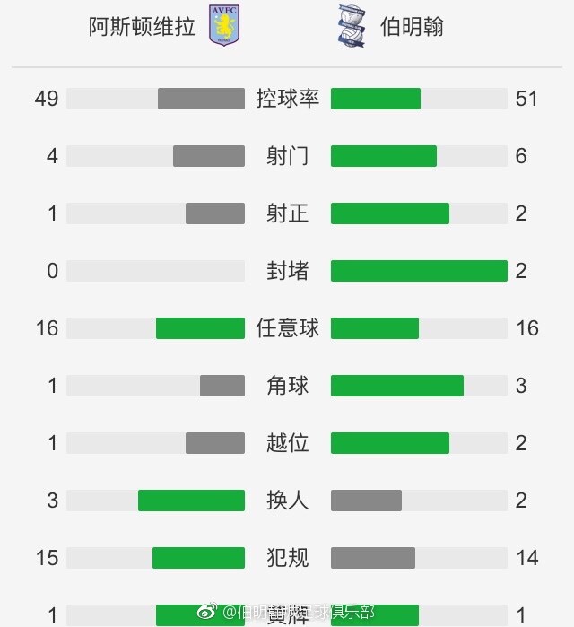 记者透露，格纳布里将伤缺2-3个月。